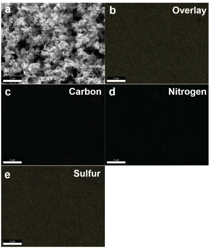 Figure S10. Elemental mapping of SF-CTF-1 (1:5). (a) SEM image, (b) an overlaid EDX  image