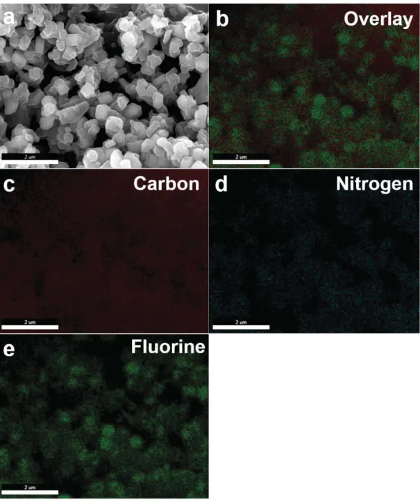Figure S7. Elemental mapping of F-CTF-1. (a) SEM image, (b) an overlaid EDX image. 