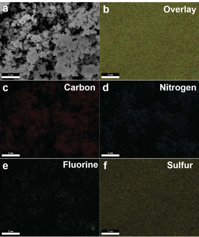 Figure S8. Elemental mapping of SF-CTF-1 (1:1). (a) SEM image, (b) an overlaid EDX  image