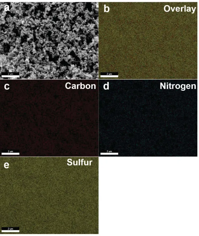 Figure S9. Elemental mapping of SF-CTF-1 (1:3). (a) SEM image, (b) an overlaid EDX  image