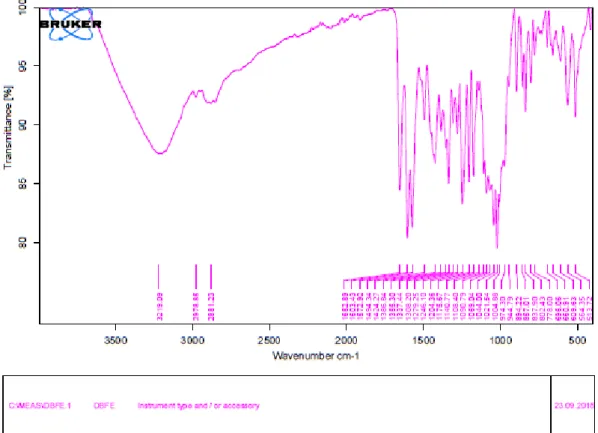 Fig. S6  1 H NMR spectrum of compound 1 