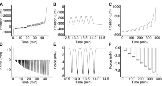 Figure 2. Examples of ACME Experiments.