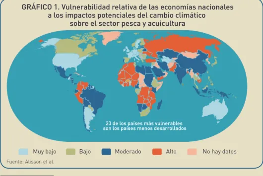 GRÁFICO 1. Vulnerabilidad relativa de las economías nacionales a los impactos potenciales del cambio climático 