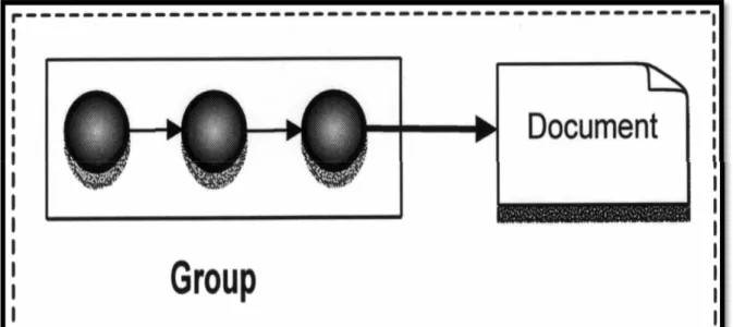 Figure 3. Sequential Writing (Lowry et al 76)  2.4.4. Parallel Writing Model 