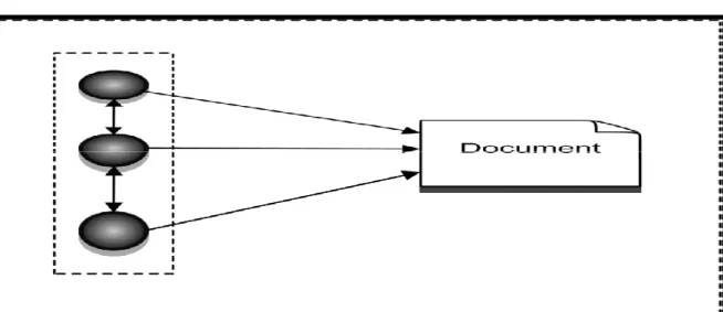 Figure 4.Parallel Writing (Lowry et al 76) 