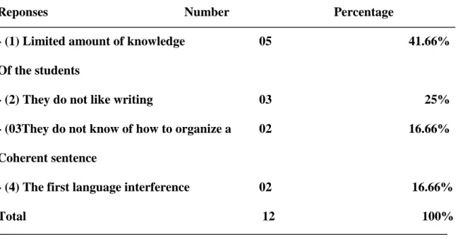 Table 19: Description of teacher’s answers about the reasons behind the student’s level