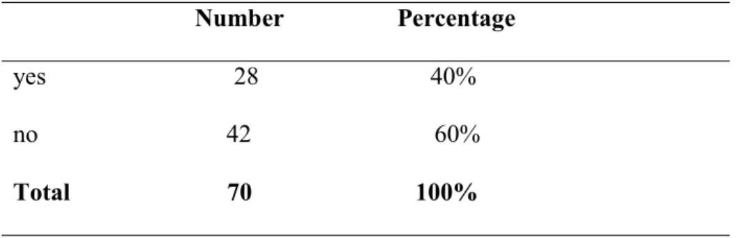 Table 3.2 Students’ Problems when Taking Notes                                 Number                  Percentage 