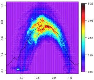 Fig. 8. Joint distribution density of mean ( μ i along abscissa) and standard deviation ( σ i , along ordinate) on every 20 × 20 pixels block included in the TI ofFig