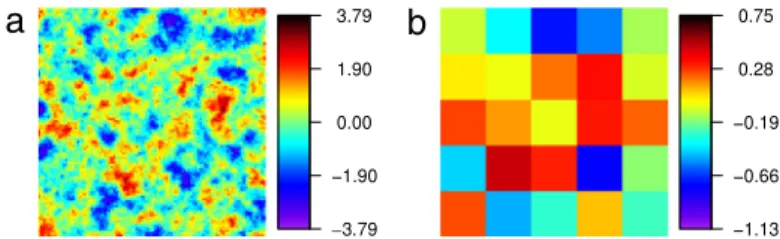 Fig. 2. (a) MultiGaussian simulation of size 100 × 100 with a mean of 0 and an isotropic spherical covariance with a range of 10 pixels and a variance of 1.0; (b) mean values on blocks of 20 × 20 pixels computed from field (a) and considered as target bloc