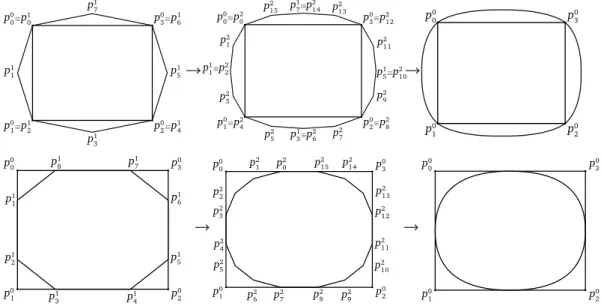 Figure 1.2. Subdivision process for an interpolatory scheme (top) and an approximating scheme (bottom).