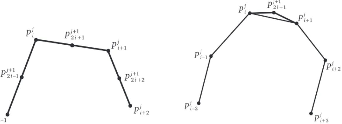 Figure 1.7. Construction of the new point for the 2-point scheme.