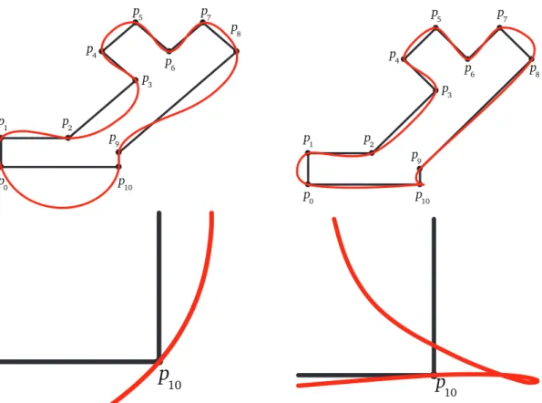 Figure 2.12. Limit curves generated by the circle 4-point scheme (top left) and the 4-point scheme (top right)