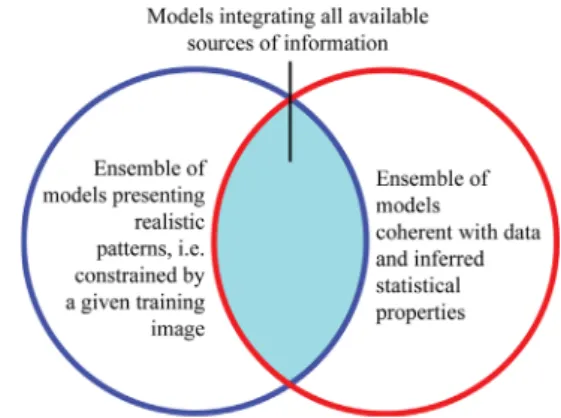 Fig. 1. Typical application of MPS in geosciences. Model size: 340 200 80 nodes.
