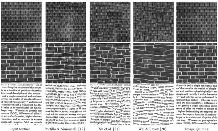 Fig. 3. Comparison of early methods for texture synthesis: Portilla and Simoncelli (2000), Xu et al