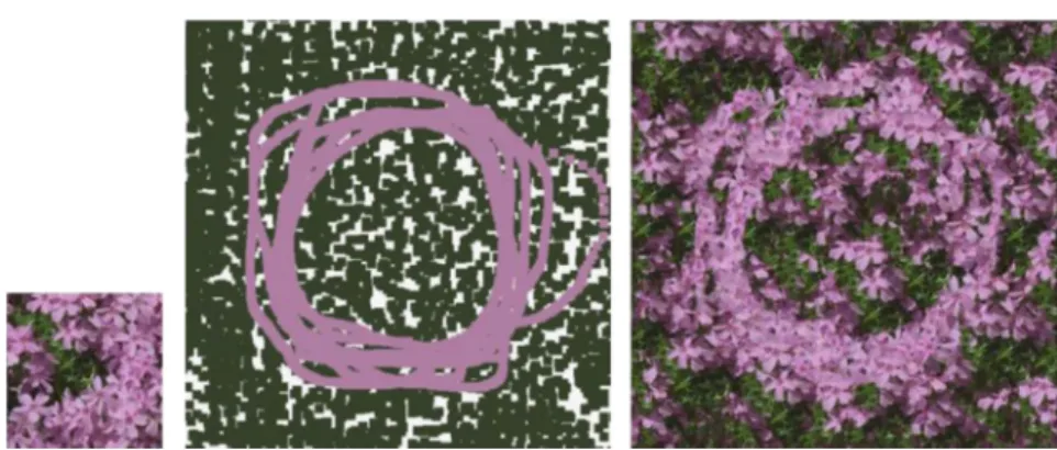 Fig. 8. User-guided texture synthesis. Left: exemplar, middle: user-deﬁned control map; right: output