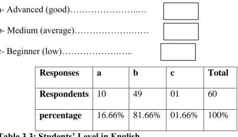 Table 3.3: Students’ Level in English. 