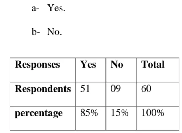 Table 3.9: Students’ Opinion about learning the Target culture. 