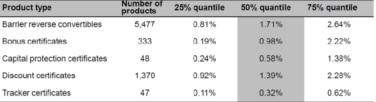 Figure 10 : TER p.a. pour la période d'avril 2012 à avril 2015 