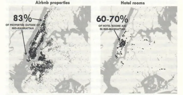Figure 3 : répartition des chambres d'hôtel et Airbnb à Manhattan