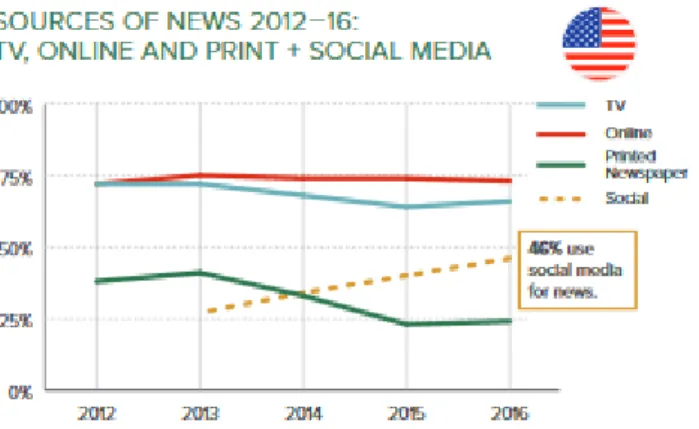 Figure 1 : Graphique Reuters source d’information 