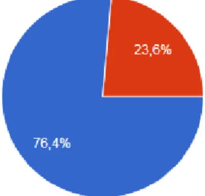 Figure 3 : Suivi de l’actualité 1 