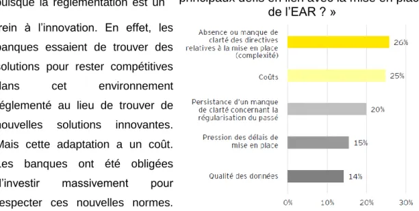 Figure 1 : « Quels sont, selon vous, les  principaux défis en lien avec la mise en place 