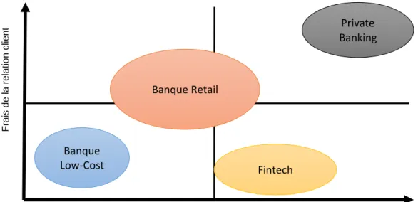 Figure 7 : groupes stratégiques