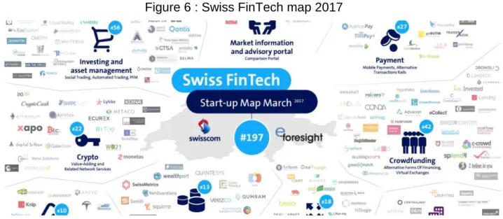 Figure 6 : Swiss FinTech map 2017 