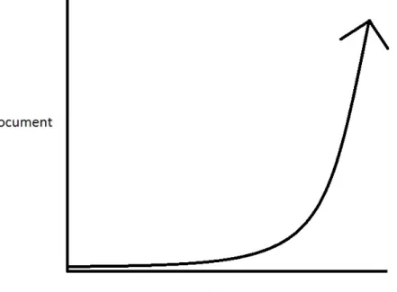 Figure 5 : Gestion catastrophique de l’implication du client 