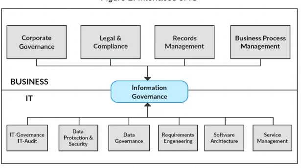 Figure 2: Interfaces of IG