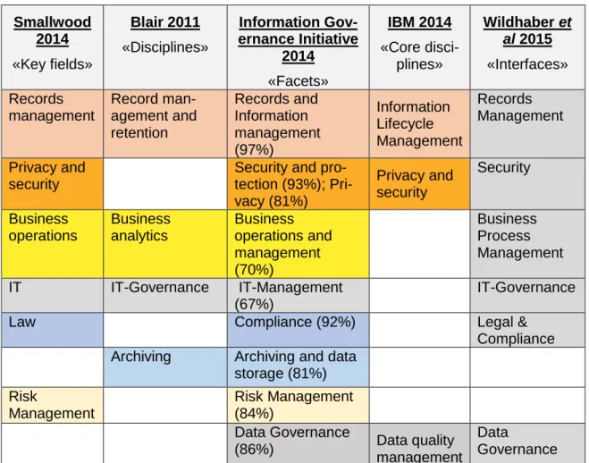 Table 2: Main IG Dimensions 