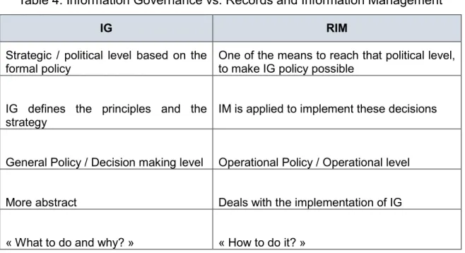 Table 4: Information Governance vs. Records and Information Management  
