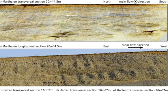 Figure 4. Comparison of model sections to ﬁeld outcrops––(a and b) Photographs of braided river deposits in the Marthalen quarry (from Huber [2015]); (c–e) mapped structures in the Herten quarry, the colors represent the lithologies (from Bayer et al