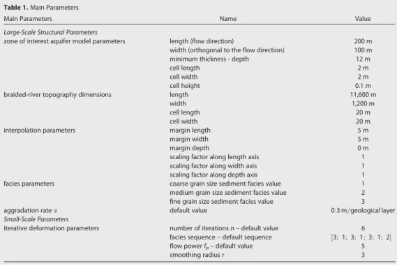 Table 1. Main Parameters