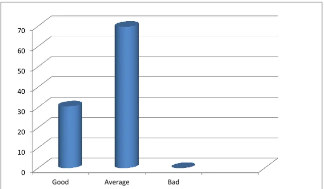 Table 5: Students‟ Most Difficult Skill 
