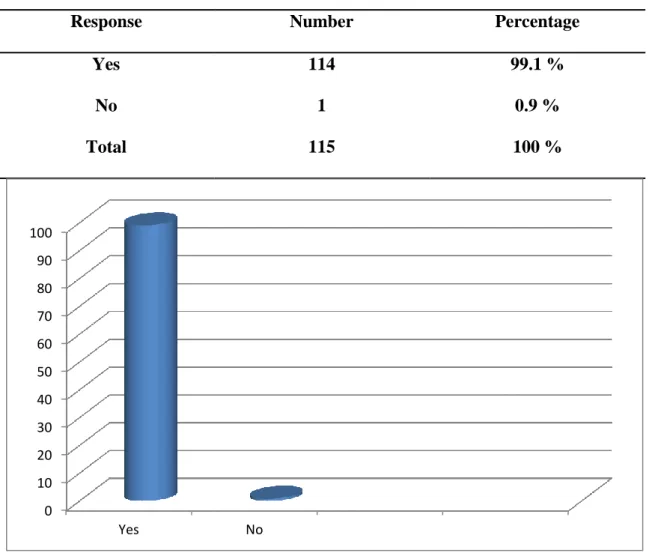 Table 9: Students‟ Preferences toward Teacher‟ Feedback When Writing 