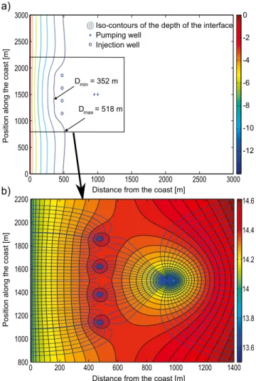 Fig.  2  Illustration  of  the  calculations  in  the  case  of  the  optimized  scenario 1 with four injection wells and two pumping wells