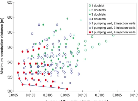 Fig. 5 Scatter plot of the maximum penetration distance (D max ) as a function of the inverse of the relative freshwater volume (V fresh ) for the various scenarios