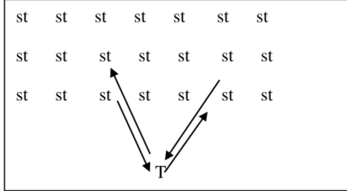 Figure  1.1:  Interaction between teacher and students 
