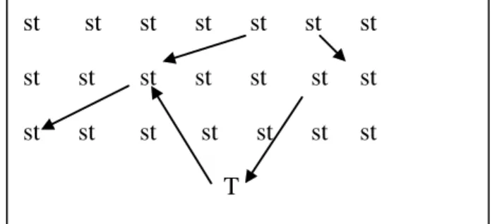Figure 2: Interaction between Students 