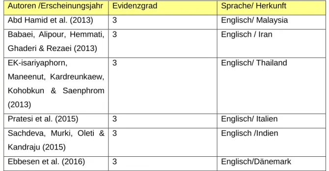 Tabelle 2: Übersicht der analysierten Studien 