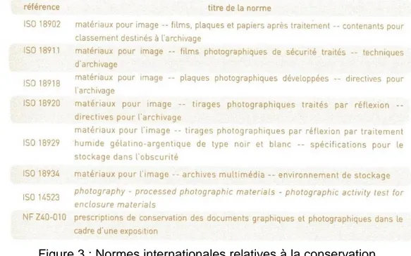 Figure 3 : Normes internationales relatives à la conservation  des photographies (Lavédrine 2007, p