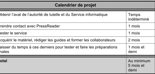 Tableau 8 : Calendrier pour le projet de presse en ligne  Calendrier de projet  