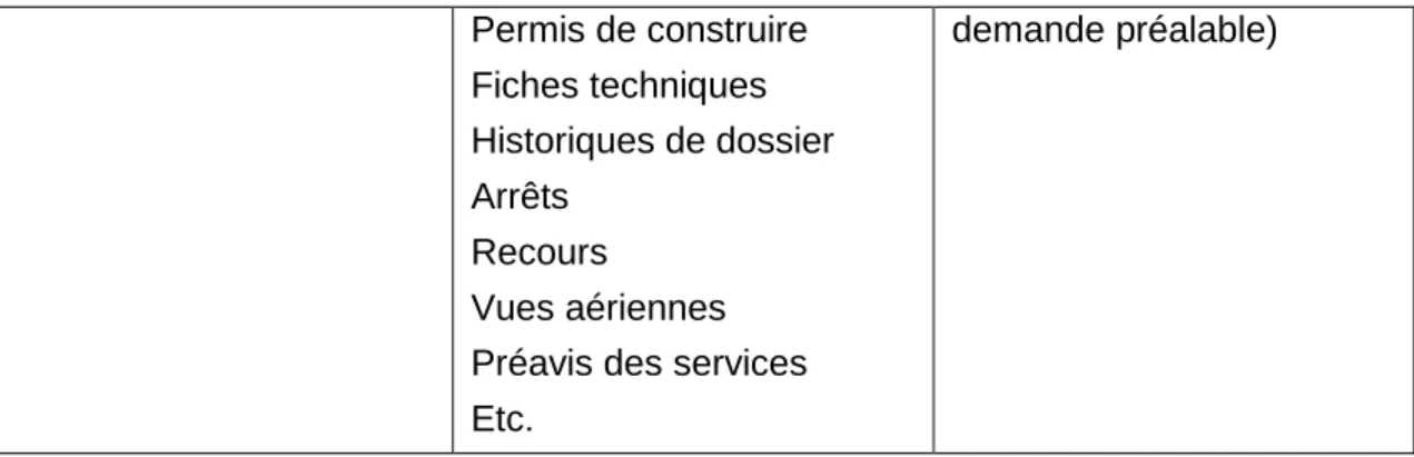 Figure 8 : Classement des fichiers d'un cas archivé