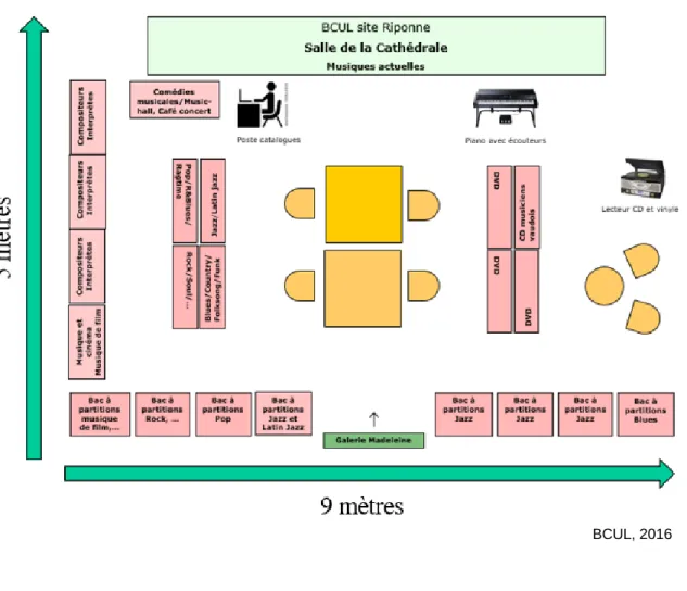 Figure 3 : Plan de la salle de la Cathédrale 