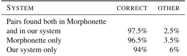 Table 7: Accuracy of our system with respect to Morphonette