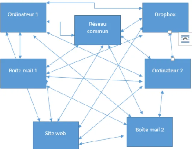 Figure 2 : Schéma de la situation au départ 