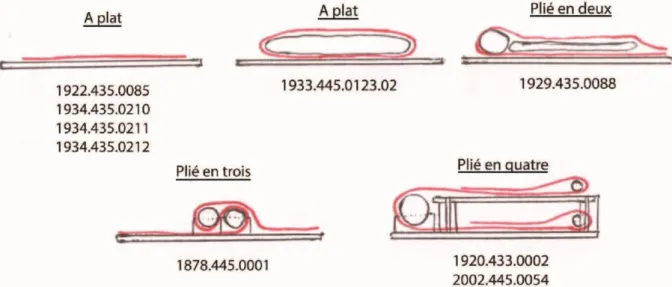 Figure 16 : Coupes des conditionnements imaginés pour chaque hamac du MHB. 