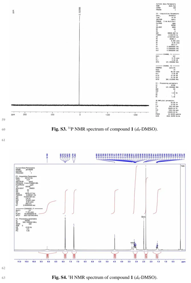 Fig. S4.  1 H NMR spectrum of compound 1 (d 6 -DMSO). 