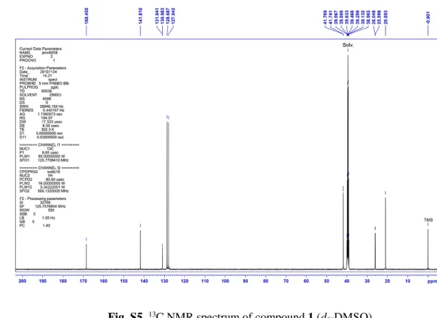 Fig. S5.  13 C NMR spectrum of compound 1 (d 6 -DMSO). 